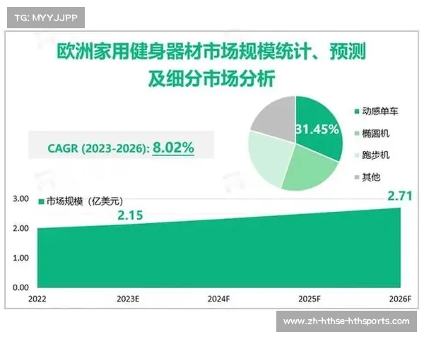 欧洲主流室内健身器材趋势与国内适配分析 欧洲主流室内健身器材趋势与国内适配分析