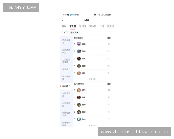 湖人队2023年选秀大会后补强阵容能否帮助詹姆斯突破短板